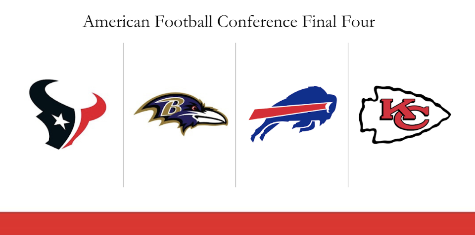 This image shows the logos of the top football teams in the American Football Conference. Left to right: Buffalo Bills, Baltimore Ravens, Houston Texans, and Kansas City Chiefs.